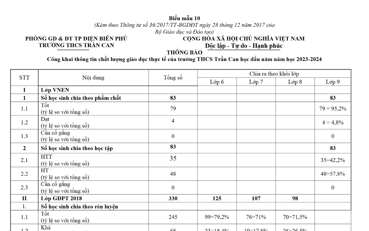 Công khai thông tin chất lượng giáo dục thực tế của trường THCS Trần Can học đầu năm năm học 2023-2024